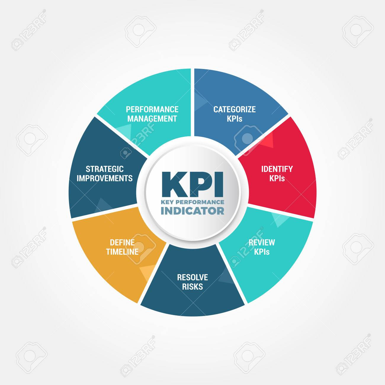 KPI trong Marketing là gì? Những chỉ số kpi quan trọng nhất - Dịch vụ quảng cáo
